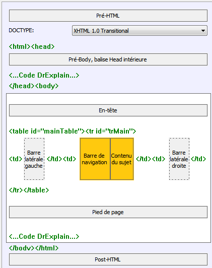 Modèle HTML & Mise en page