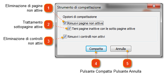 Strumento di compattazione