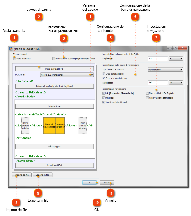 Modello &  Layout HTML