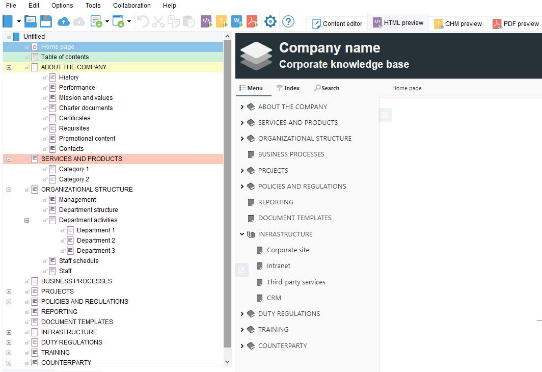 Typical structure of corporate knowledge base