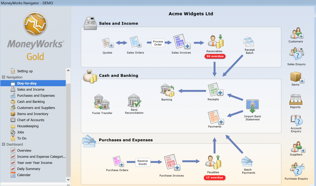 difficulties in writing user documentation for accounting software